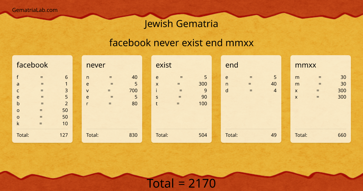 facebook never exist end mmxx in jewish Gematria